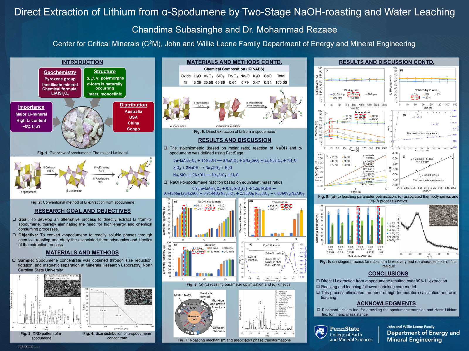 Chandima Subasinghe Research Poster