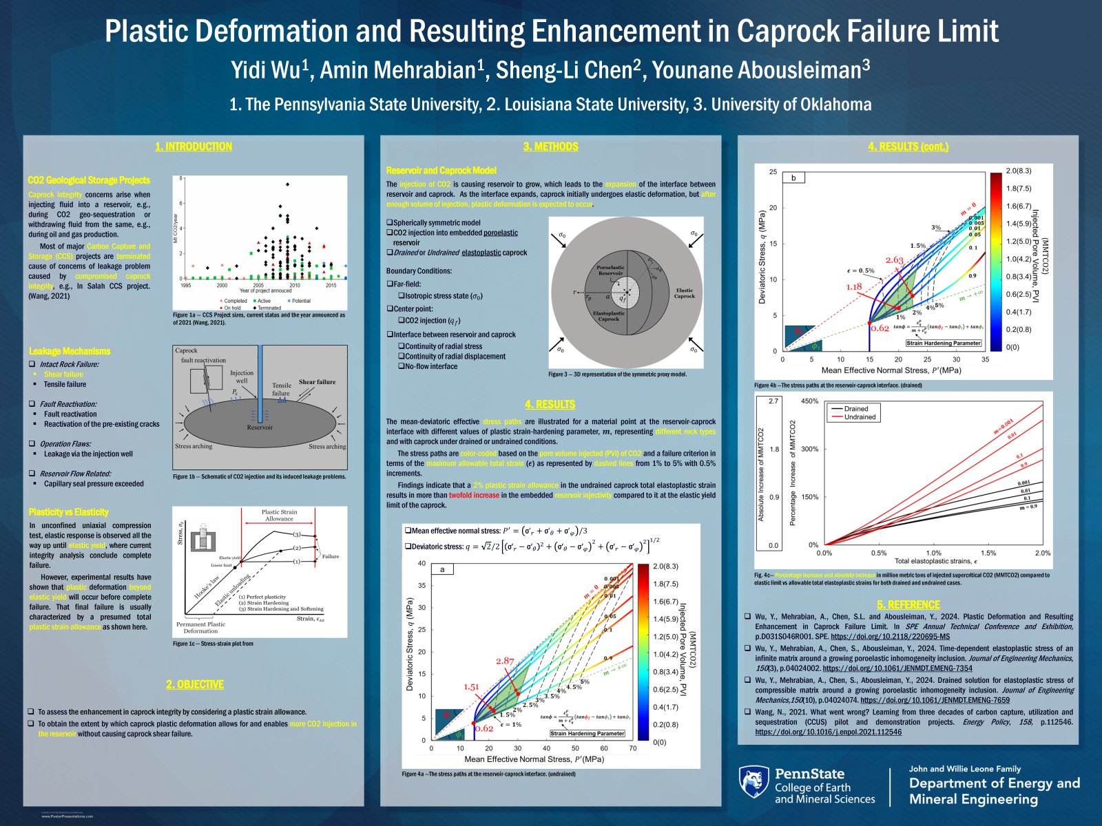 Yidi Wu Research Poster