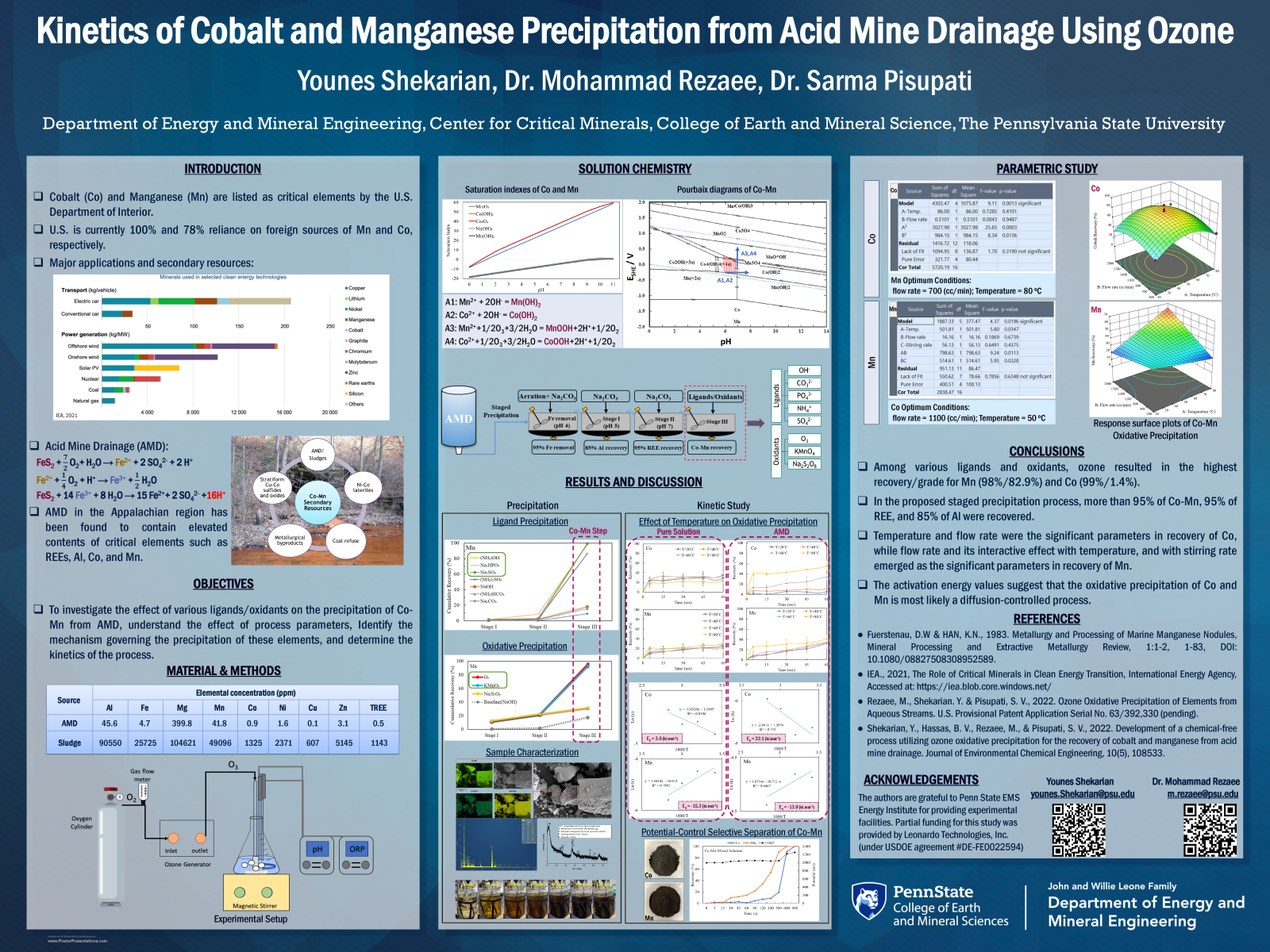 Younes Shekarian Research Poster