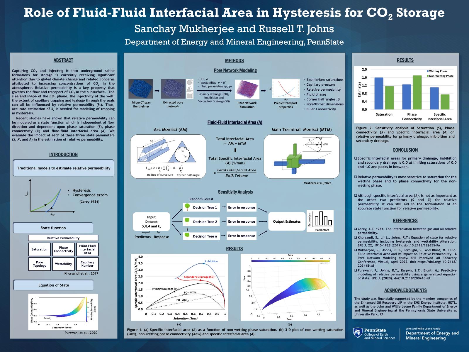 Sanchay Mukherjee research poster