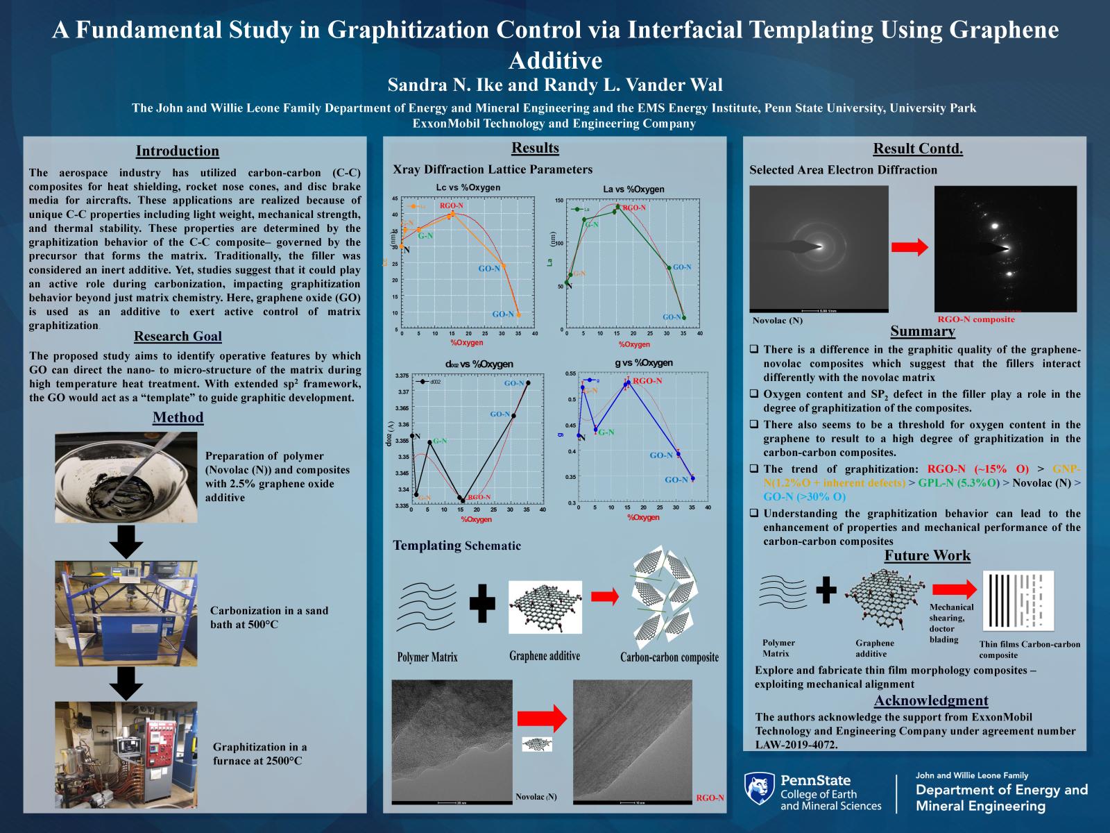 Sandra Ike research poster