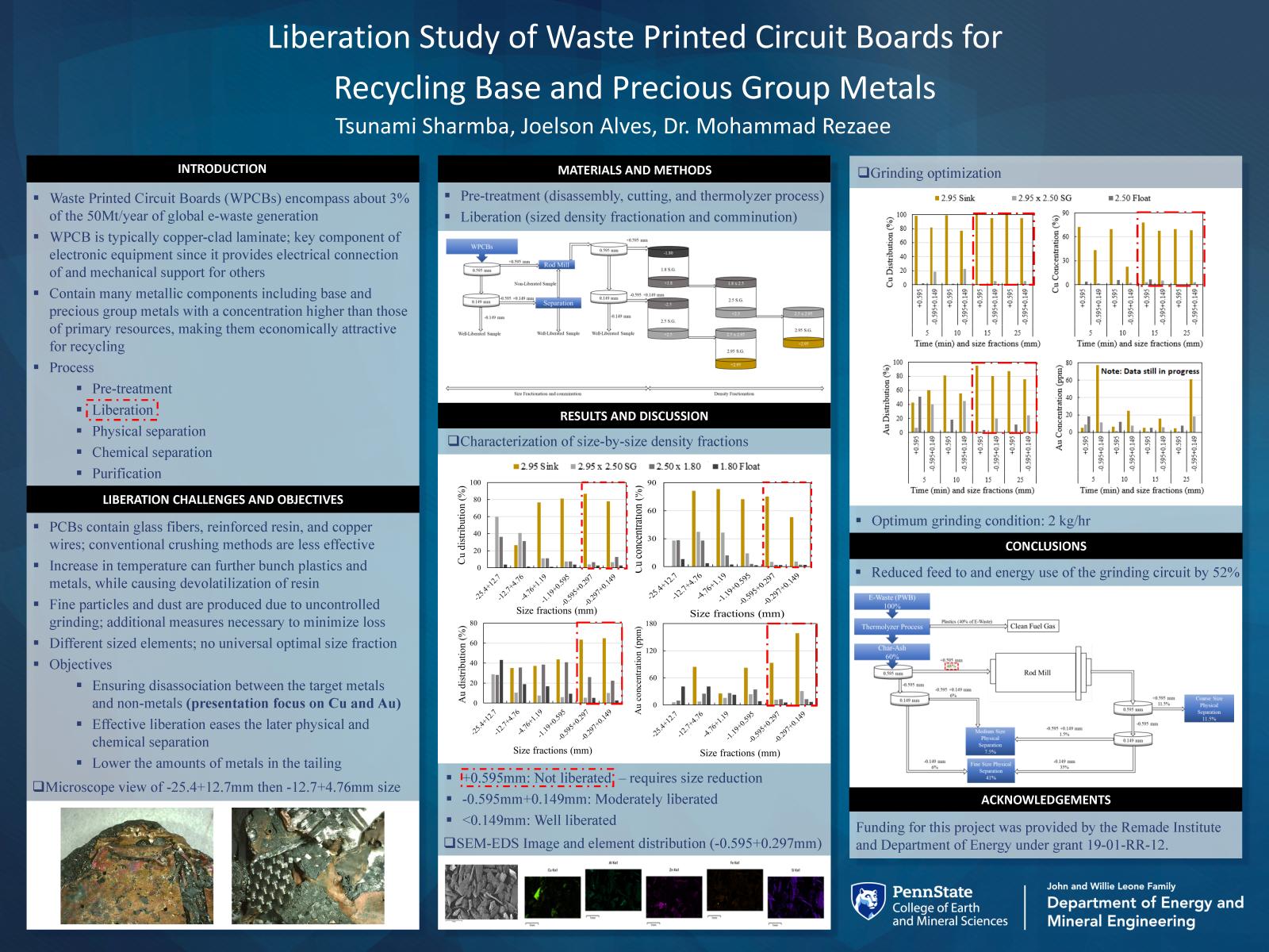 Tsunami Sharmba research poster